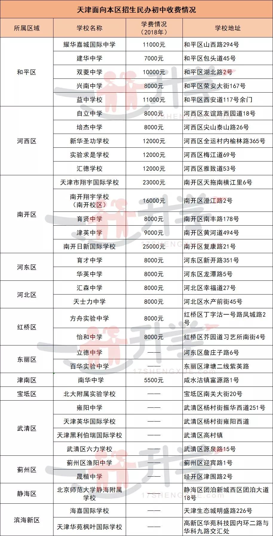 天津市私立小学排名_天津市私立高中(2)