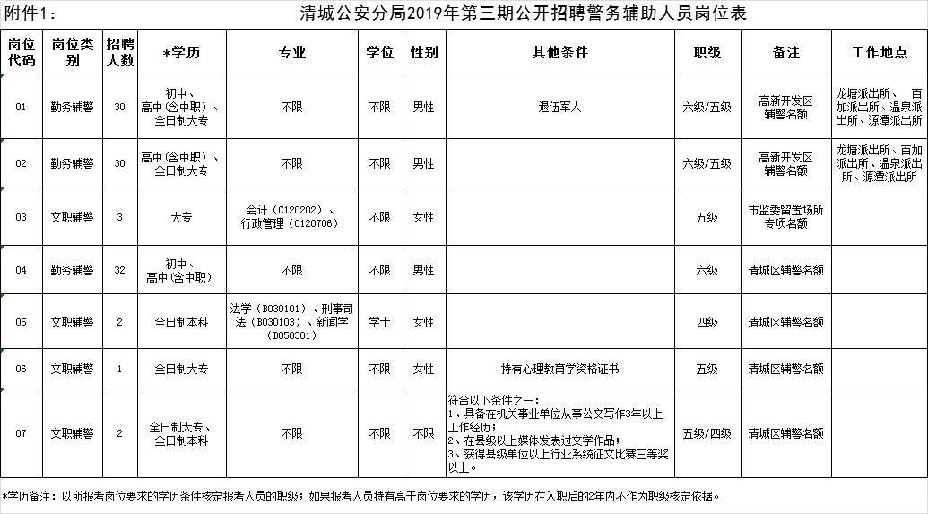 高中以上学历人口_关于公开招聘西峡县科技馆工作人员的公告(3)