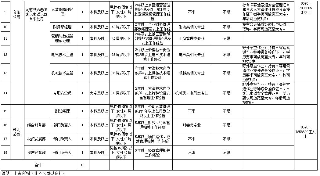 龙游人口_男比女多13239人!龙游县第七次人口普查结果公布!