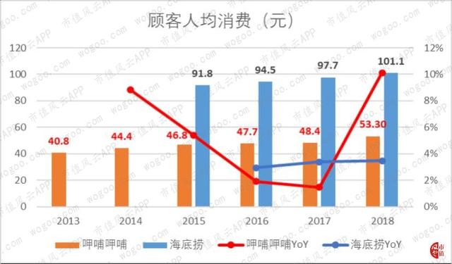 海底捞 人均消费_海底捞消费账单图片(3)