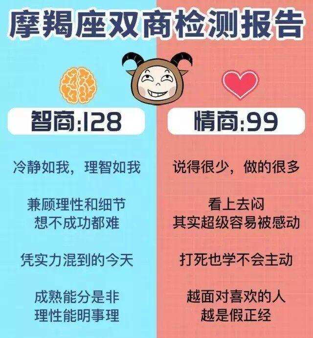 十二星座情商排名_十二星座情商指数排名