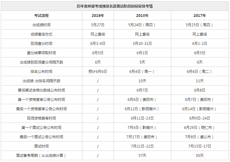 2019贵州省人口_贵州省人口年龄分布图