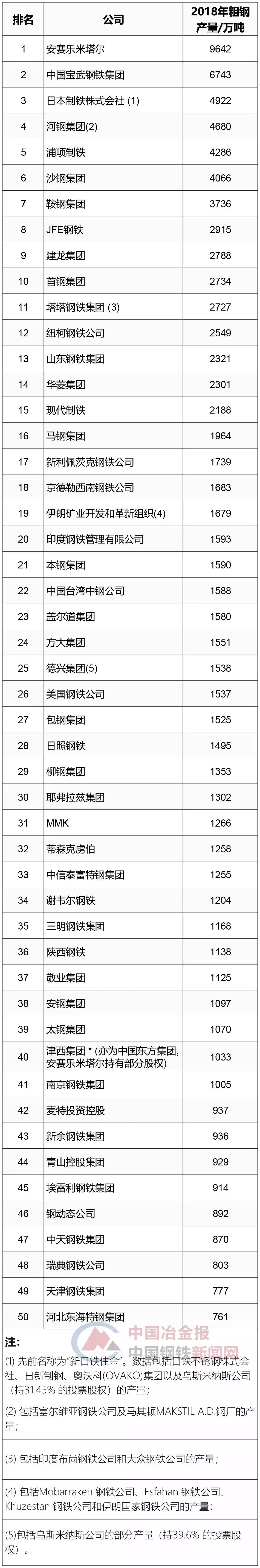 环球十大钢铁公司有哪些 (环球十大钢铁企业)