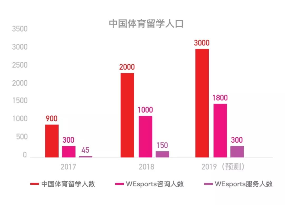 体育人口_中国体育人口达4.34亿体育消费市场到底多火爆(2)