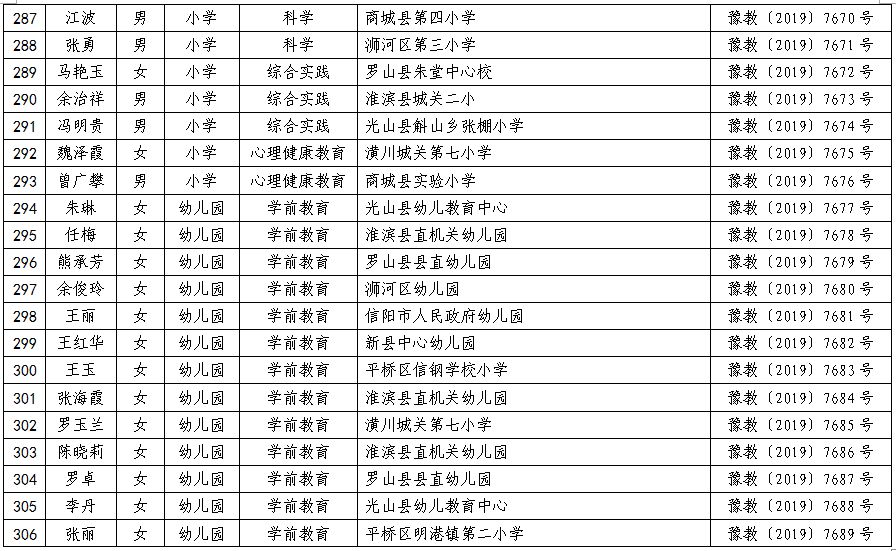 固始多少人口_河南信阳人口排名 面积排名 固始县人口爆表勇夺河南人口第一