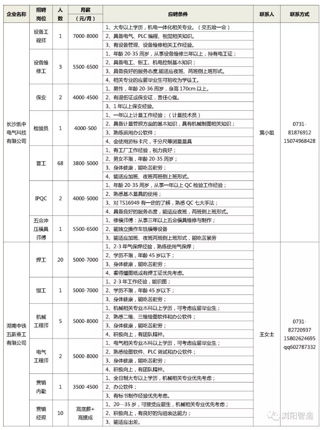 浏阳招聘信息_浏阳经开区企业招聘信息汇总(3)