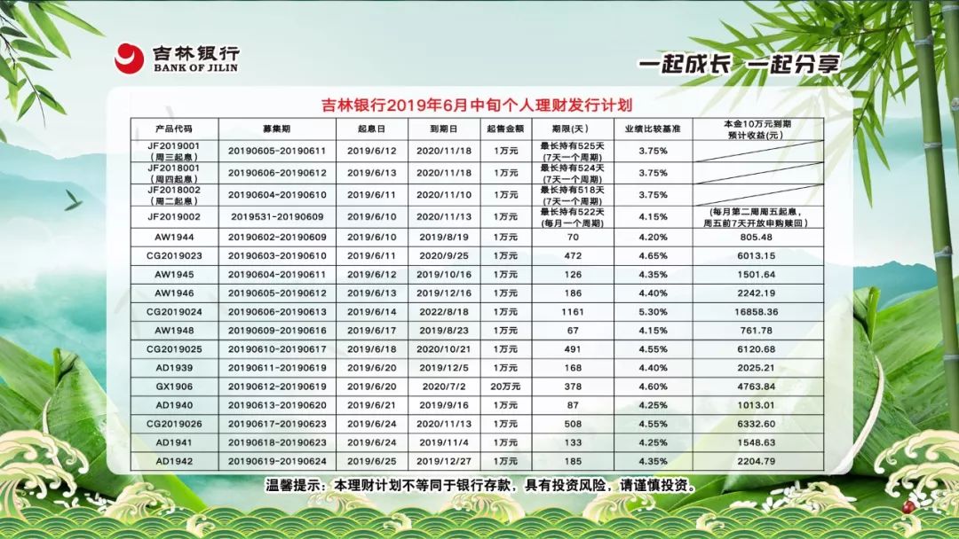吉林银行通化分行最新理财产品！