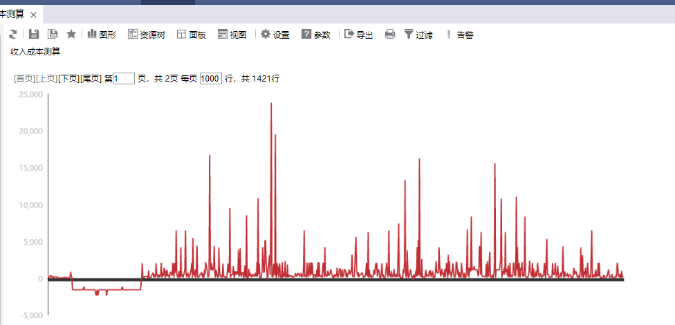 物流gdp怎么算_欢迎光临标准网