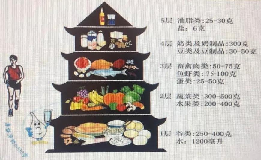 高血压和高血脂症患者避免进行严格的低盐低糖低脂饮食限制 6)不建议