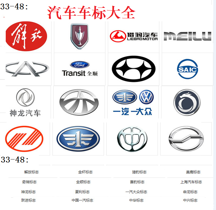 国内汽车车标大全(105个),认识30个就算老司机,你能认