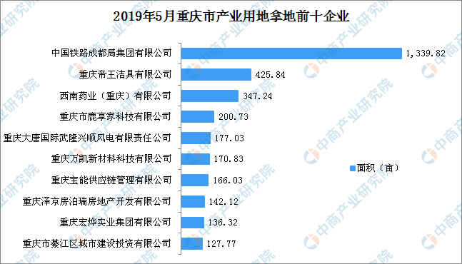 中铁局的排名_中铁一局副总经理排名(2)