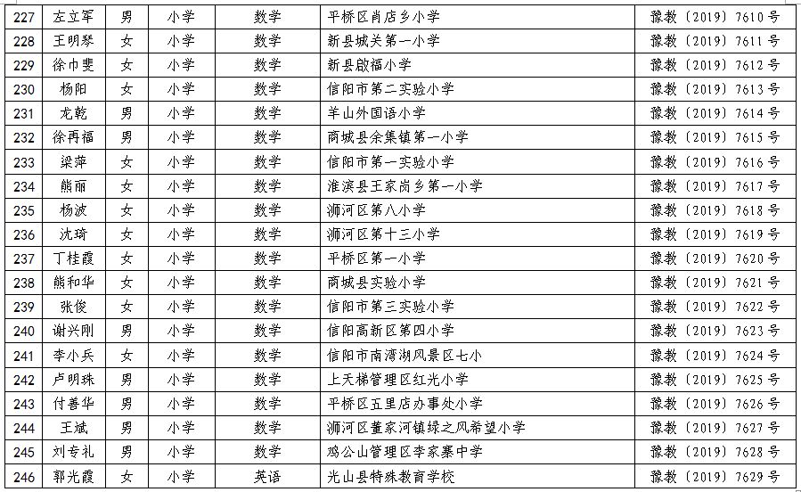 固始多少人口_河南信阳人口排名 面积排名 固始县人口爆表勇夺河南人口第一