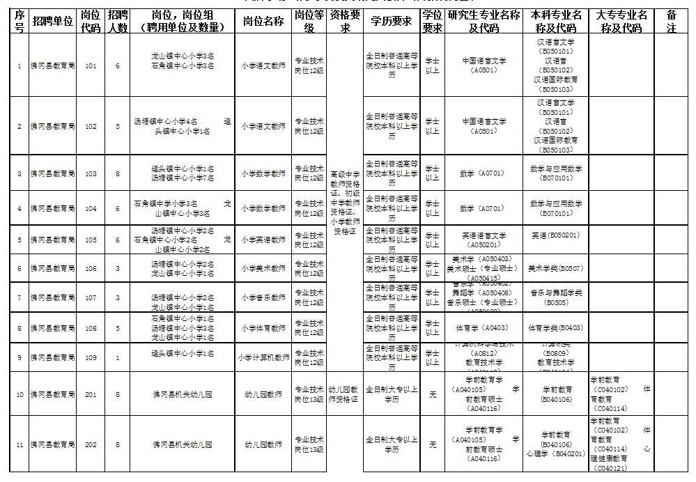 清远人口学历_清远地图人口(3)