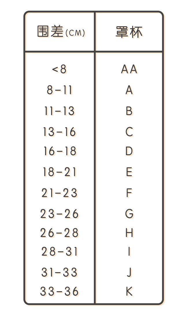 68内衣尺码_内衣尺码对照表