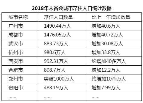 广州2018常住人口_广州2035年总体规划 常住人口控制在2000万左右(3)