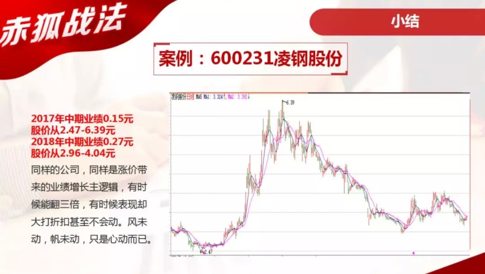 业绩增长是GDP的几倍是好的_业绩增长图片