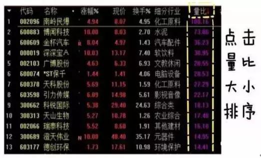 量比排行榜_涨幅量比排行榜选股公式,成功率极高