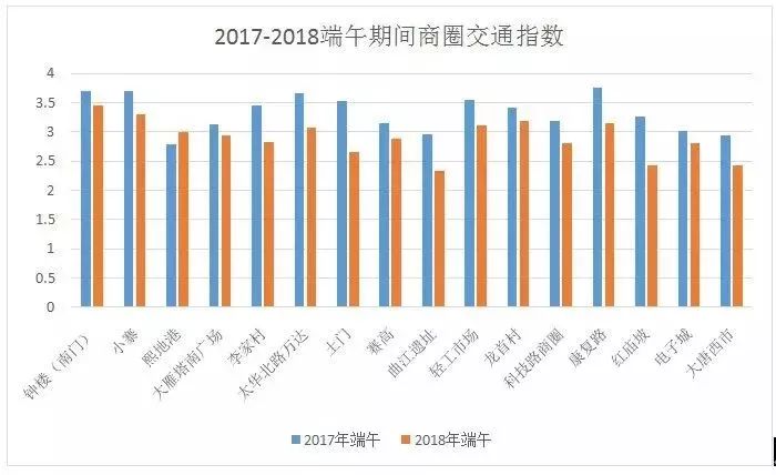 陕西人口网_中国人每日平均休闲时间出炉, 撸铁 成国人休闲最爱(3)