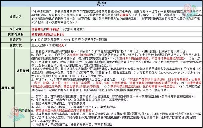 618东西买贵了怎么办 保价攻略帮你要回差价 商品