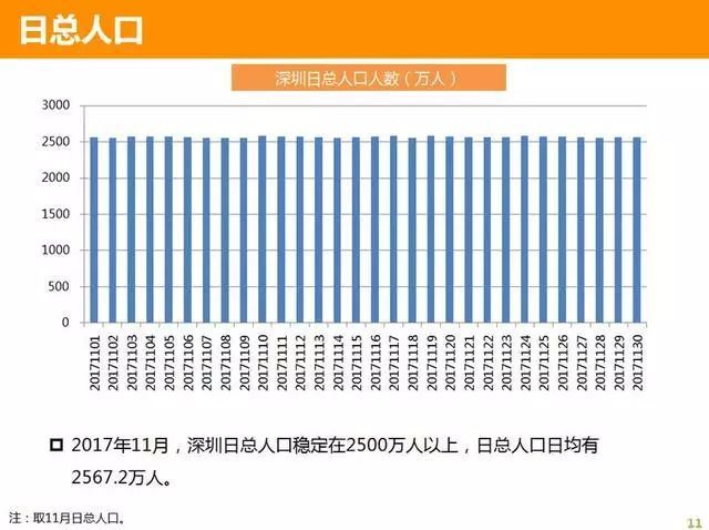 现居住人口数_流动人口居住证明模板(2)