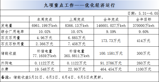 企业流动人口管理工作总结_科研管理工作总结(2)