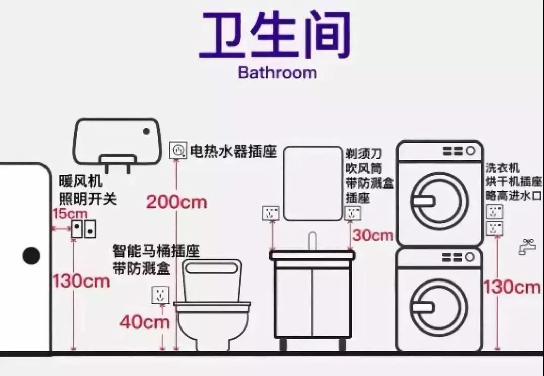 电视柜挡住插座怎么办