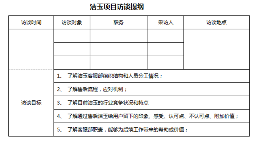 问卷调查报告怎么写