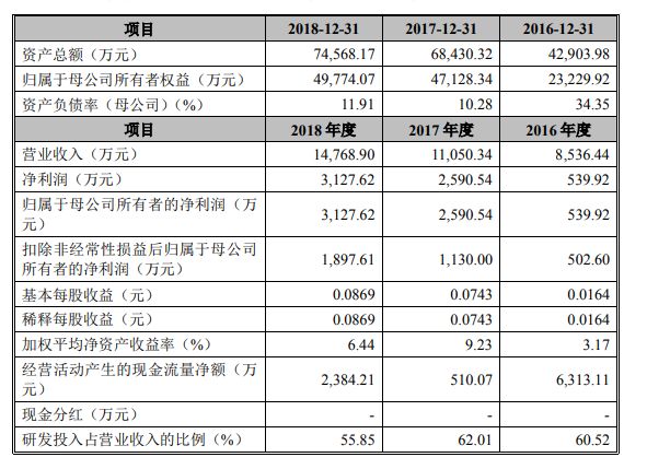 西达本胺GDP_西达本胺