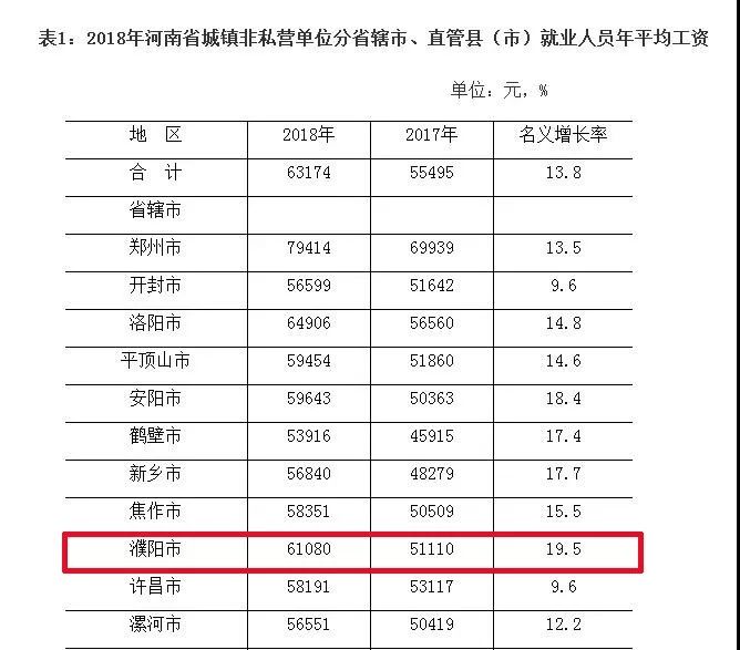 濮阳人均收入_濮阳裹凉皮图片(3)