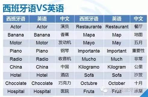 西班牙人口数量2020_连英美学生也为之倾心 西班牙留学到底有何魔力