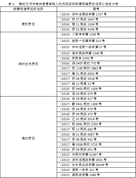承租人优先购买期限是多久 承租人优先购买期限是多长时间