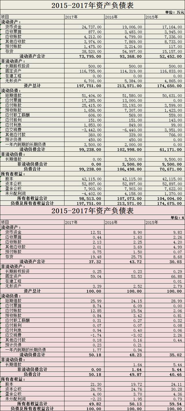 资产负债表