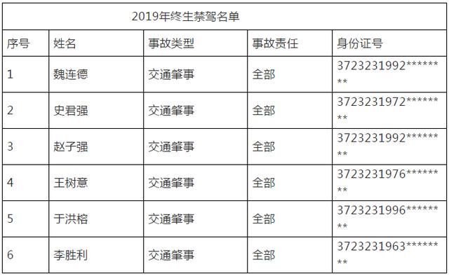 阳信县人口_最新消息 滨州2018年各区县拆迁信息曝光,看看里面有你家吗(2)