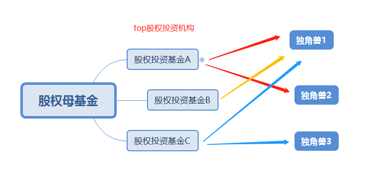 12fcb3b5743a4e5fa9443d70bf5df29f.png