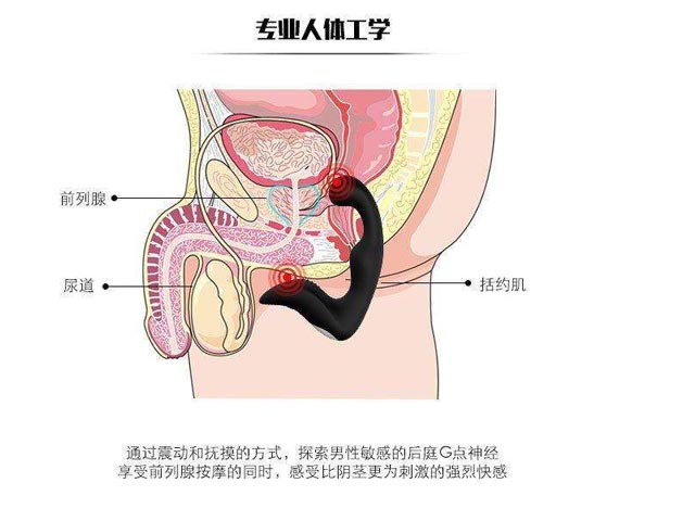 尤其是一些年龄较大的男性,更容易有前列腺疾病.前列腺炎什么症状?