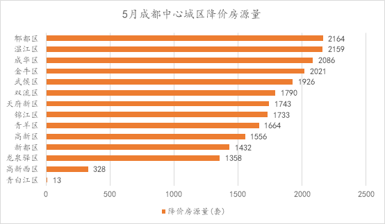 郫都区人口数_郫都区