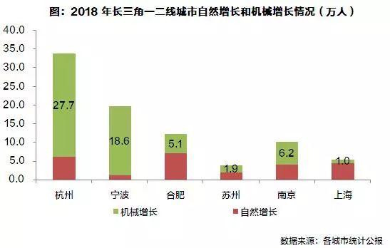 徐州人口分析_2015 2019年徐州市常住人口数量 户籍人口数量及人口结构分析(3)