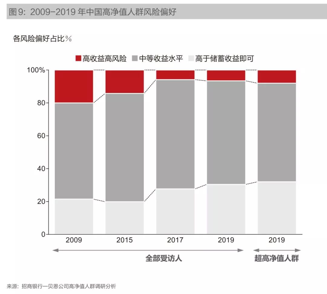 什么叫高净值人 1488d9c4b0f54829a4cdd9ab84e2cea2.jpeg