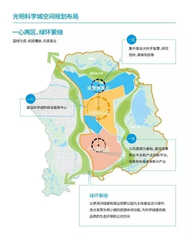 深圳新科技馆重点产业园区——康佳光明科技中心