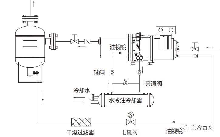 水冷式油冷却器应用示意图