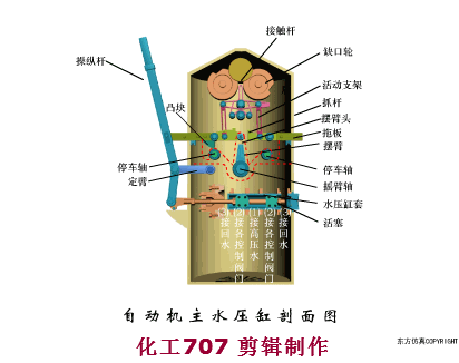 82张煤化工里典型工段工艺动图 你最需要它!