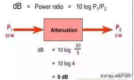 dBm与W之间有什么关系?搞不懂,没关系,教