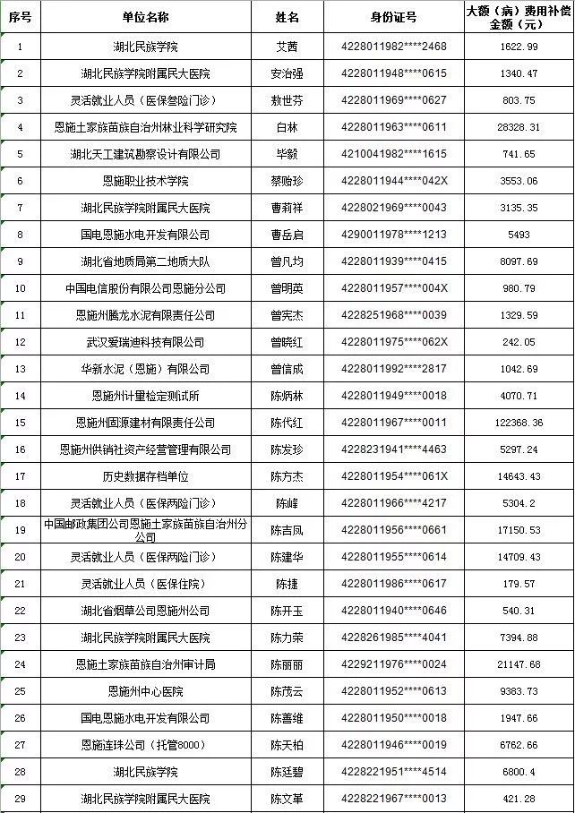 恩施人口排名_恩施大峡谷图片(2)