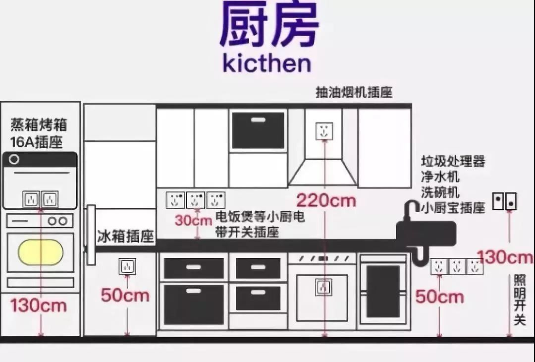 电视柜挡住插座怎么办