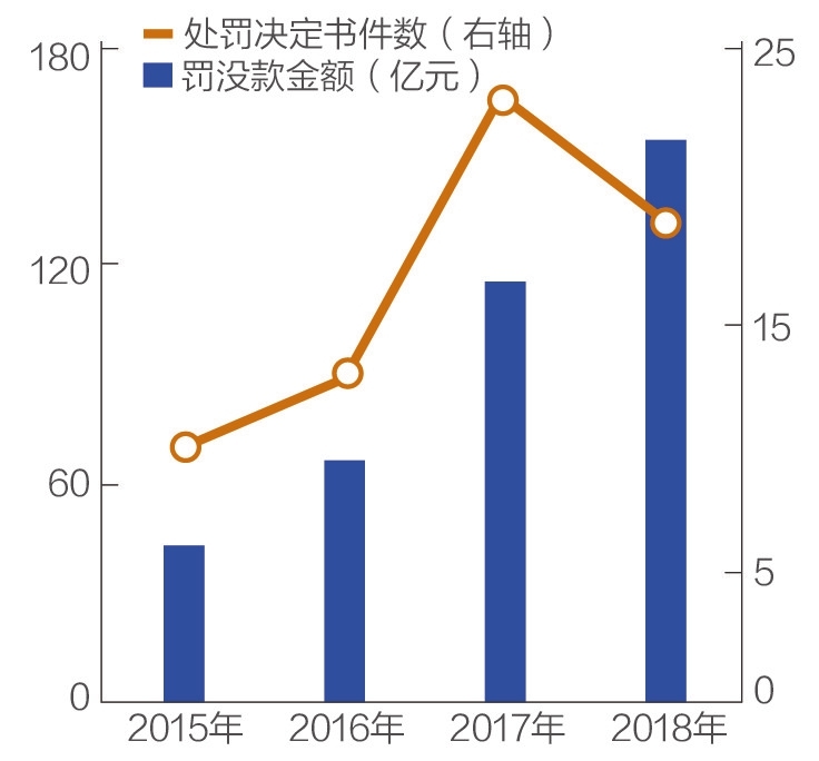 各省gdp和污染情况_代表性省市空气污染与GDP关系(3)