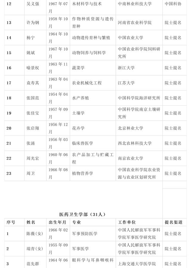 2019我国一共进行几次人口普查_总共有几次人口普查