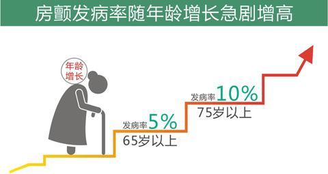 关注心房颤预防脑卒中