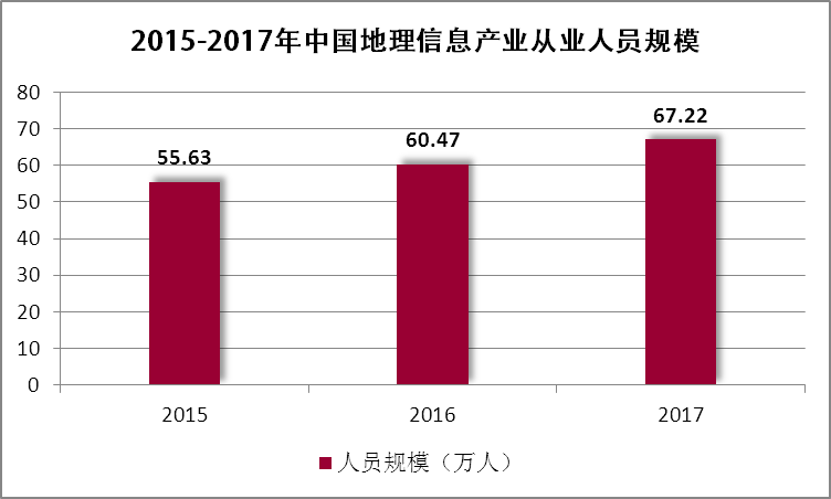 从业人口中国_从业资格证