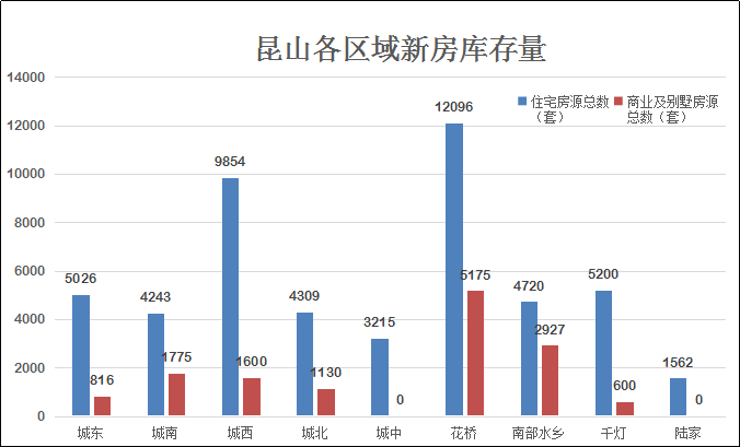 昆山2019人口统计_昆山2019学区房划分图