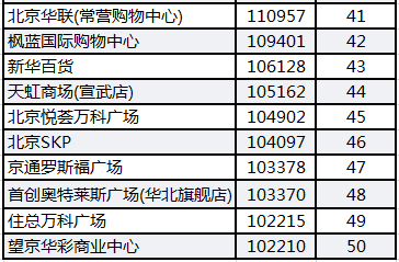 北京最高人口流量_北京大学(2)